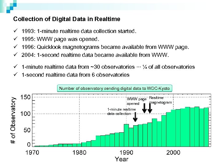 Collection of Digital Data in Realtime ü ü 1993: 1 -minute realtime data collection