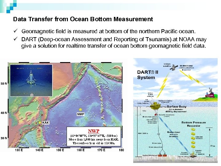 Data Transfer from Ocean Bottom Measurement ü Geomagnetic field is measured at bottom of