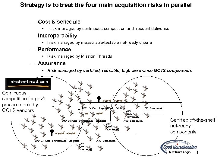 Strategy is to treat the four main acquisition risks in parallel – Cost &