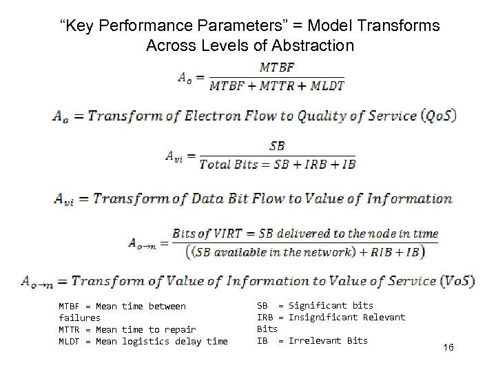 “Key Performance Parameters” = Model Transforms Across Levels of Abstraction MTBF = Mean time