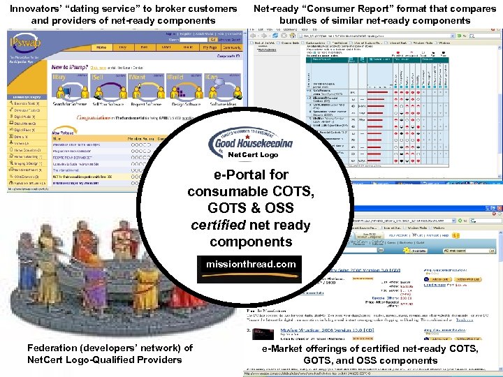 Innovators’ “dating service” to broker customers and providers of net-ready components Net-ready “Consumer Report”