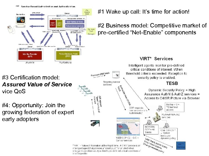 #1 Wake up call: It’s time for action! #2 Business model: Competitive market of