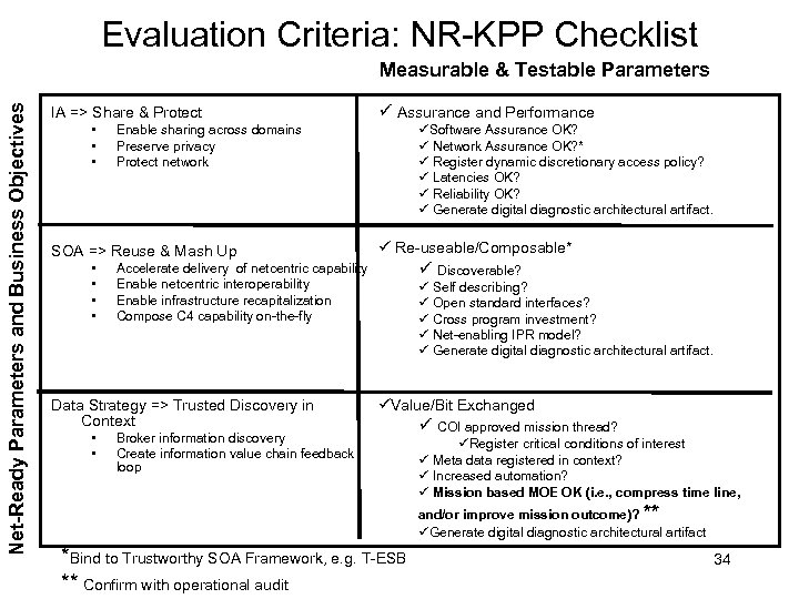 Evaluation Criteria: NR-KPP Checklist Net-Ready Parameters and Business Objectives Measurable & Testable Parameters IA