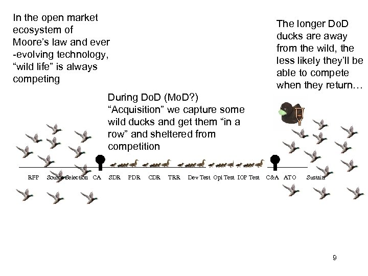 In the open market ecosystem of Moore’s law and ever -evolving technology, “wild life”