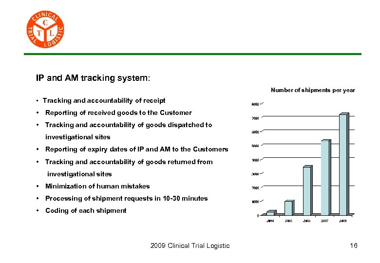 IP and AM tracking system: Number of shipments per year • Tracking and accountability
