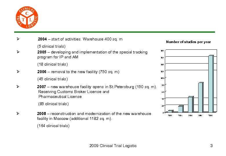 Ø 2004 – start of activities. Warehouse 400 sq. m Ø Number of studies