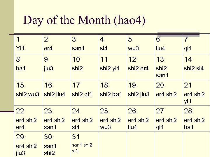 Day of the Month (hao 4) 1 2 3 4 5 6 7 Yi