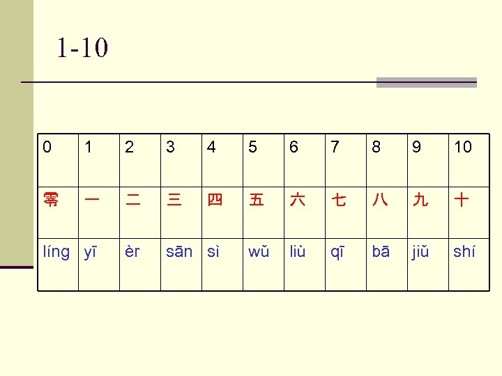 1 -10 0 1 2 3 4 5 6 7 8 9 10 零