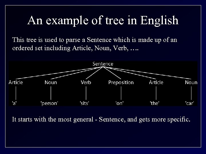 An example of tree in English This tree is used to parse a Sentence