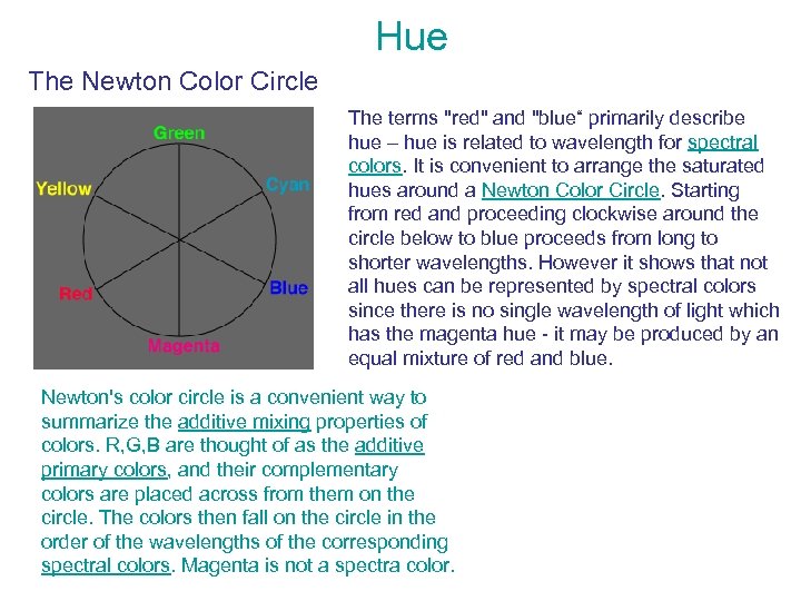 Hue The Newton Color Circle The terms 