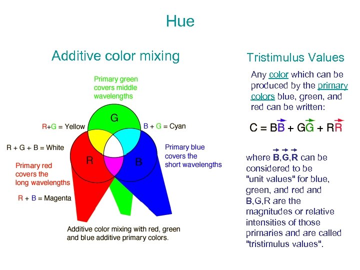 Hue Additive color mixing Tristimulus Values Any color which can be produced by the