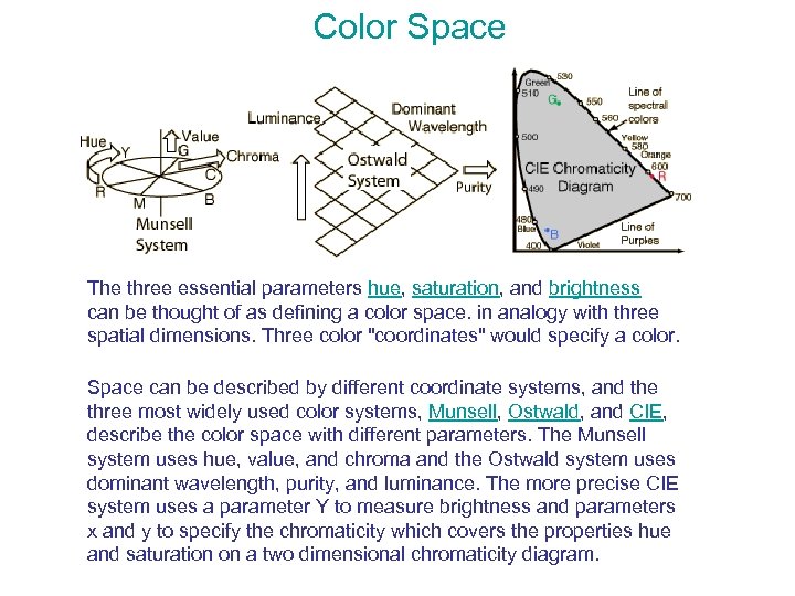 Color Space The three essential parameters hue, saturation, and brightness can be thought of
