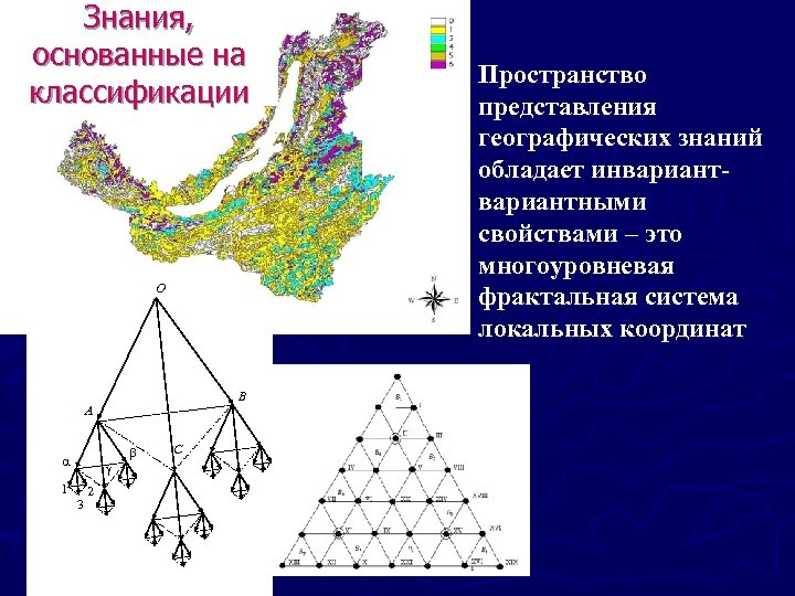 Знания, основанные на классификации О В А 1 3 2 С Пространство представления географических
