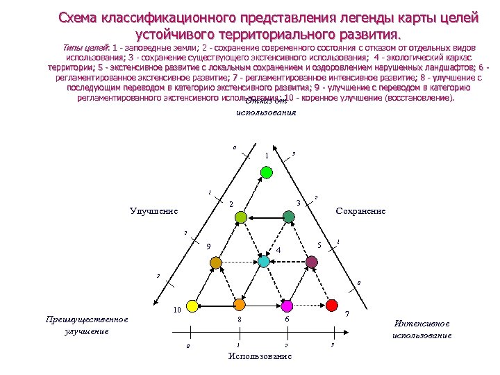 Типы предания. Тип легенды карты. Типологические легенды карт. Типы легенд карт. Элементарные легенды карт.