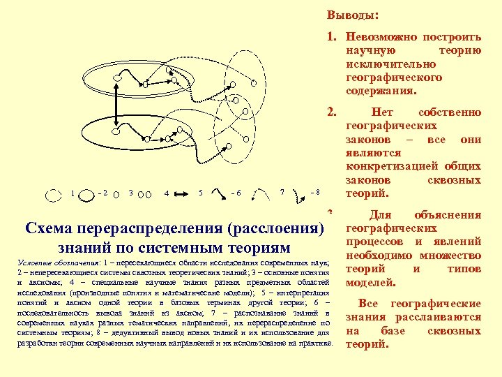 Выводы: 1. Невозможно построить научную теорию исключительно географического содержания. 2. -1 -2 -3 -4