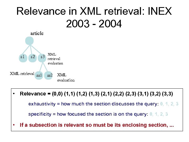 Relevance in XML retrieval: INEX 2003 - 2004 article s 1 s 2 s