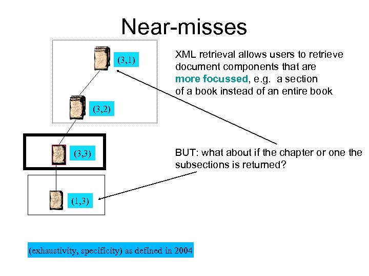 Near-misses (3, 1) XML retrieval allows users to retrieve document components that are more
