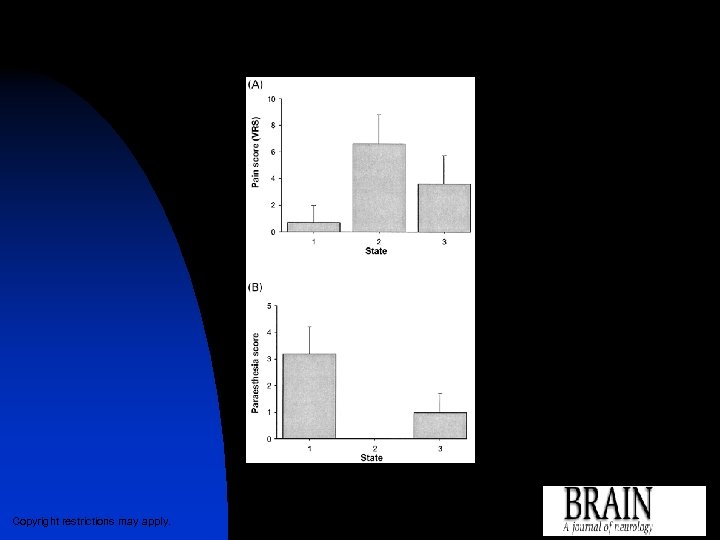 Graphs showing (A) mean pain scores and (B) mean scores of stimulator-induced paraesthesia by