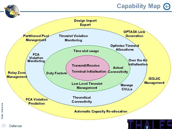 Capability Map Design Import Export Partitioned Pool Management Timeslot Violation Monitoring Time slot usage