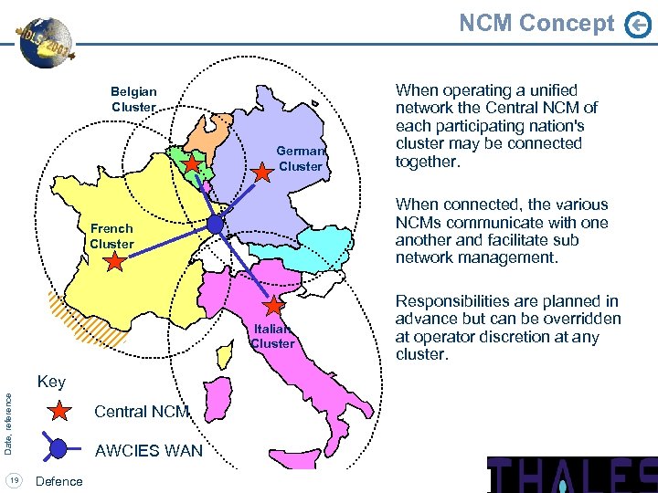 NCM Concept Belgian Cluster German Cluster When connected, the various NCMs communicate with one