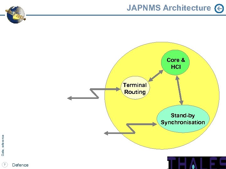 JAPNMS Architecture Core & HCI Terminal Routing Date, reference Stand-by Synchronisation 7 Defence 