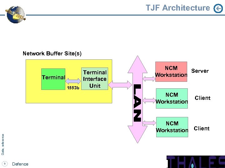 TJF Architecture Network Buffer Site(s) Terminal 1553 b Terminal Interface Unit NCM Server Workstation