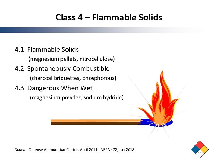 Class 4 – Flammable Solids 4. 1 Flammable Solids (magnesium pellets, nitrocellulose) 4. 2