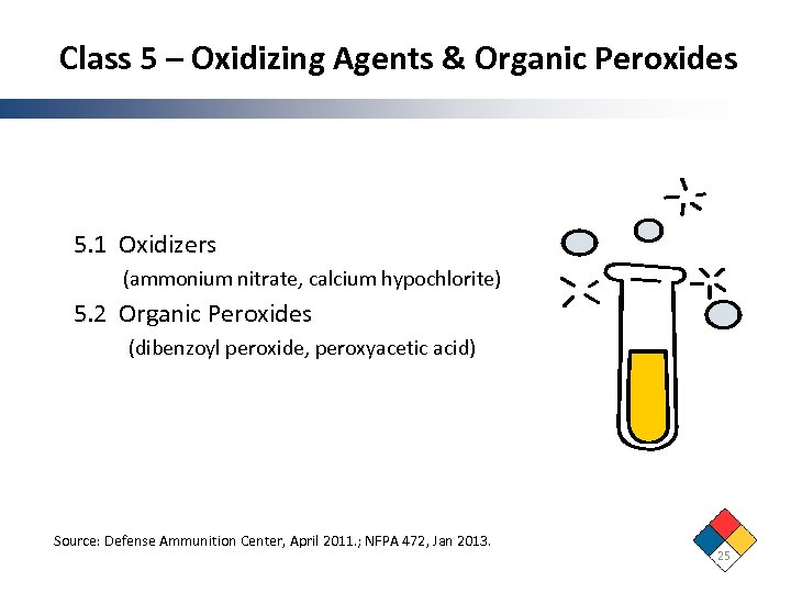 Class 5 – Oxidizing Agents & Organic Peroxides 5. 1 Oxidizers (ammonium nitrate, calcium