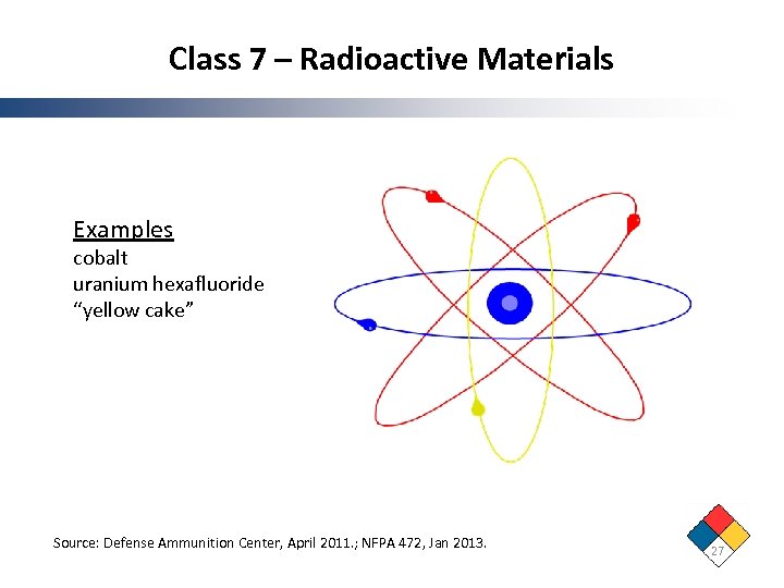 Class 7 – Radioactive Materials Examples cobalt uranium hexafluoride “yellow cake” Source: Defense Ammunition