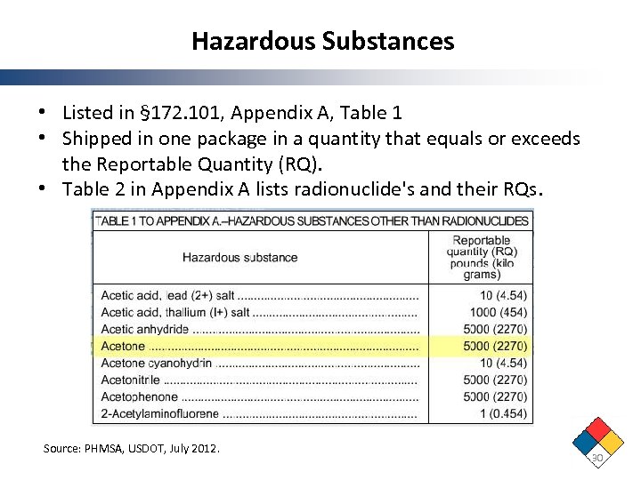 Hazardous Substances • Listed in § 172. 101, Appendix A, Table 1 • Shipped