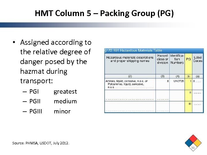 HMT Column 5 – Packing Group (PG) • Assigned according to the relative degree