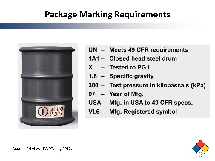 Package Marking Requirements Source: PHMSA, USDOT, July 2012. 42 