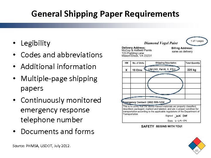 General Shipping Paper Requirements Legibility Codes and abbreviations Additional information Multiple-page shipping papers •