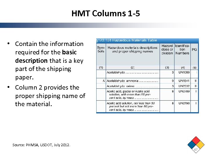 HMT Columns 1 -5 • Contain the information required for the basic description that