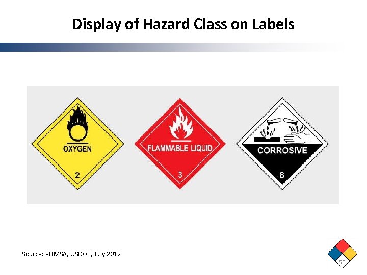 Display of Hazard Class on Labels Source: PHMSA, USDOT, July 2012. 56 