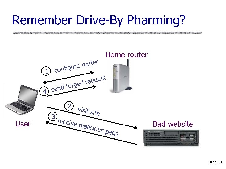 Remember Drive-By Pharming? 1 te re rou nfigu co r Home router t eques