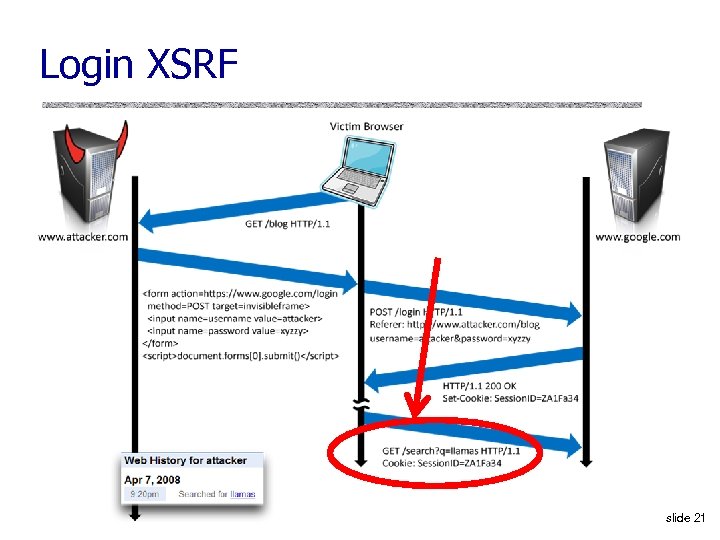 Login XSRF slide 21 