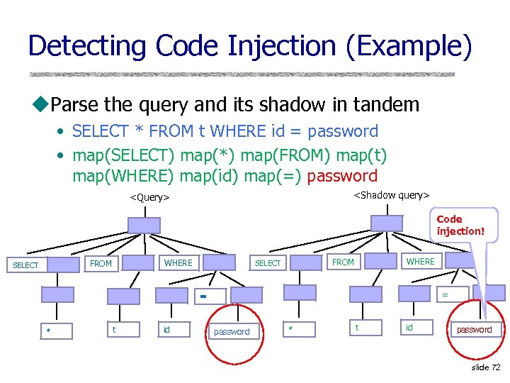 Detecting Code Injection (Example) u. Parse the query and its shadow in tandem •