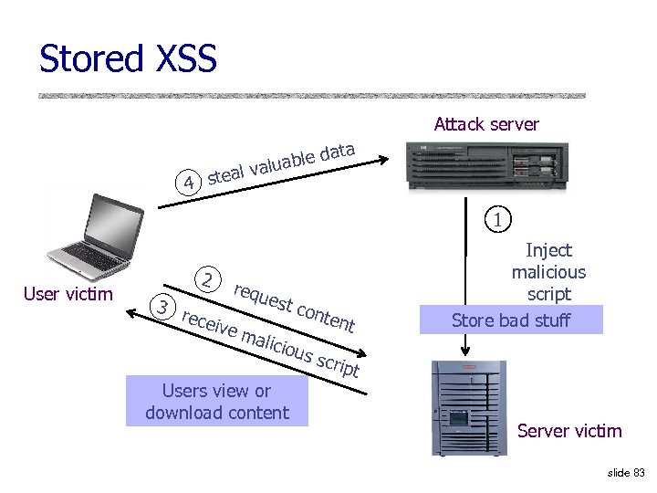 Stored XSS Attack server ta ble da valua steal 4 1 User victim 2