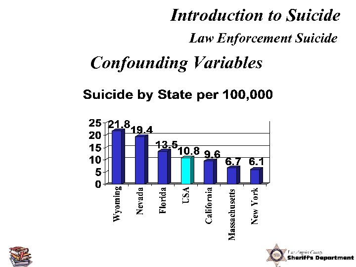 Introduction to Suicide Law Enforcement Suicide Confounding Variables CDC WISQARS Data 2003 