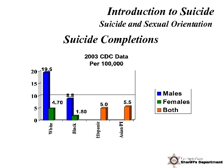 Introduction to Suicide and Sexual Orientation Suicide Completions 