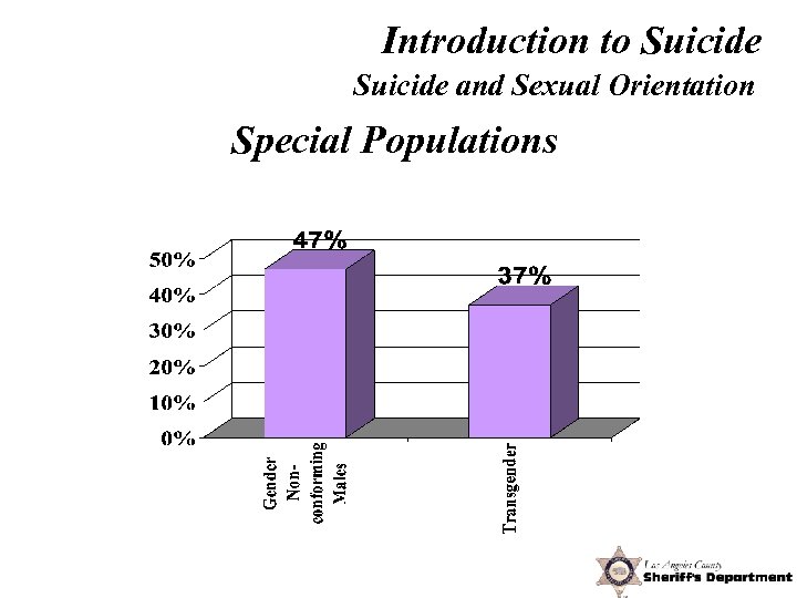 Introduction to Suicide and Sexual Orientation Special Populations 