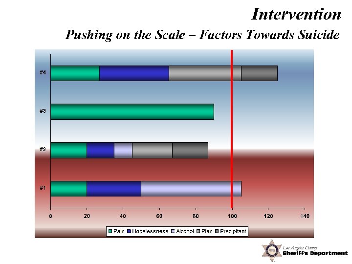 Intervention Pushing on the Scale – Factors Towards Suicide 