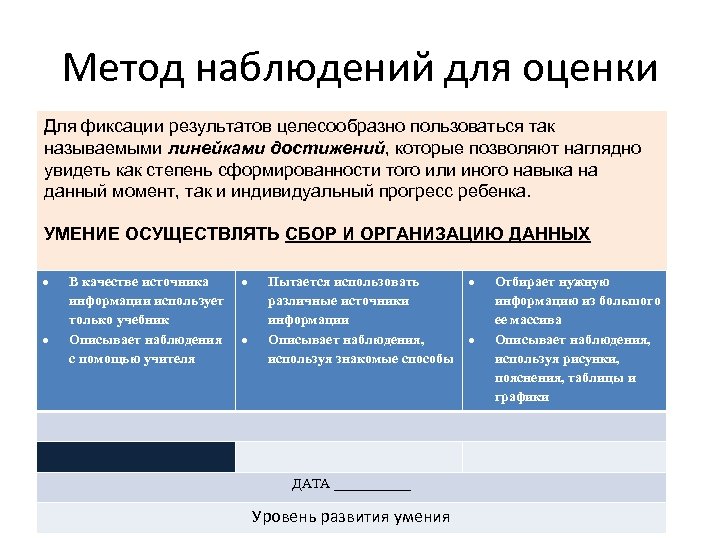 Метод наблюдений для оценки поисковой и проектной деятельности, навыков работы с Для фиксации результатов