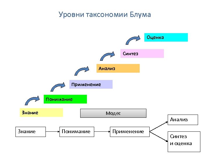 Таксономия зеленых проектов в россии