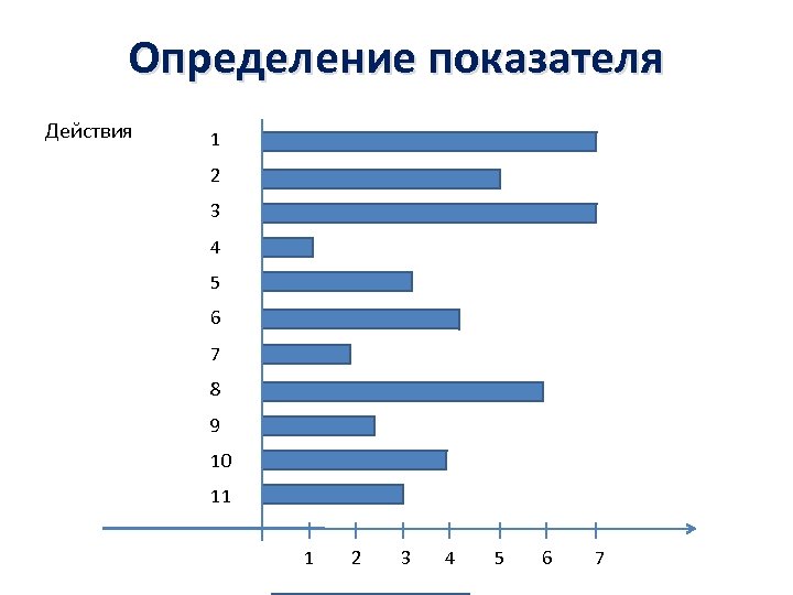 Определение показателя Действия 1 2 3 4 5 6 7 8 9 10 11