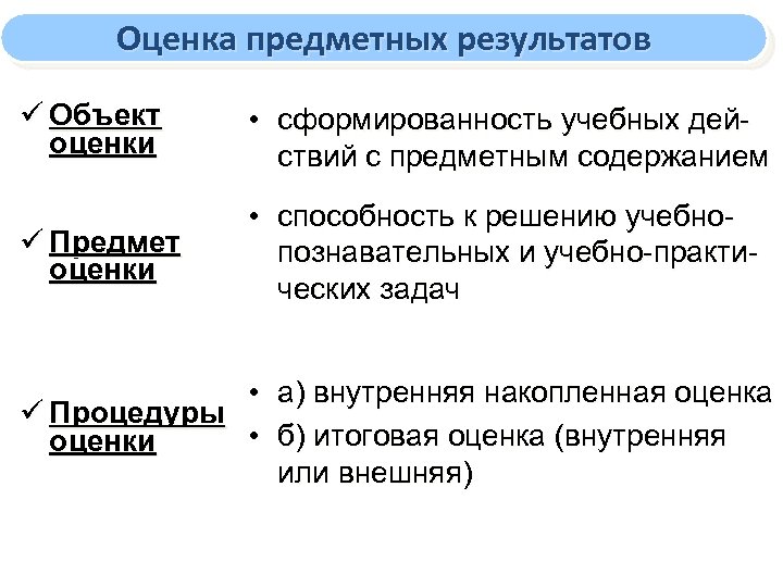 Оценка предметных результатов ü Объект оценки • сформированность учебных действий с предметным содержанием ü