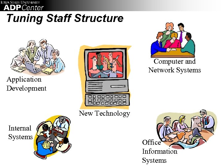 Tuning Staff Structure Computer and Network Systems Application Development New Technology Internal Systems Office