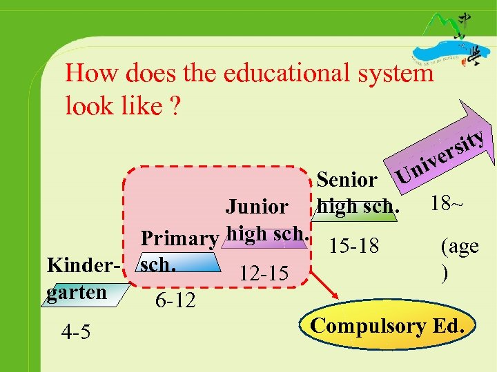 How does the educational system look like ? ity ers iv Senior Un high